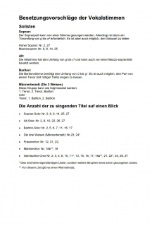 Weihnachtsoratorium - (Klavierauszug)