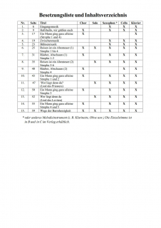 Der barmherzige Samariter - (Partitur)