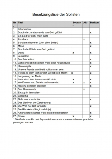 Israel Schalom - (Partitur)