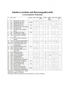Macht hoch die Tür - (Partitur)