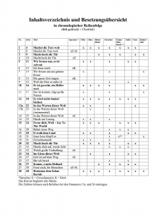 Macht hoch die Tür - (Chorpartitur)