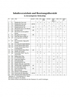 Macht hoch die Tür - (Klavierauszug)