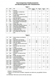 Jerusalem Schalom - (Orchesterpartitur)