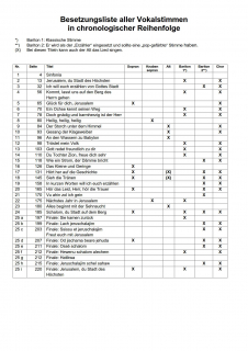 Jerusalem Schalom - (Kleine Partitur)