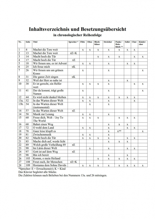 Macht hoch die Tür - (Klavierauszug)