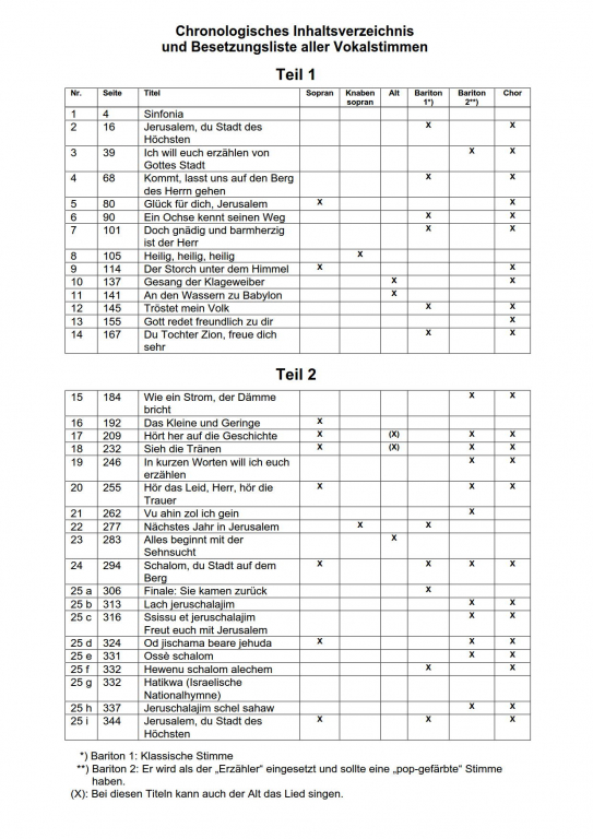 Jerusalem Schalom - (Orchesterpartitur)