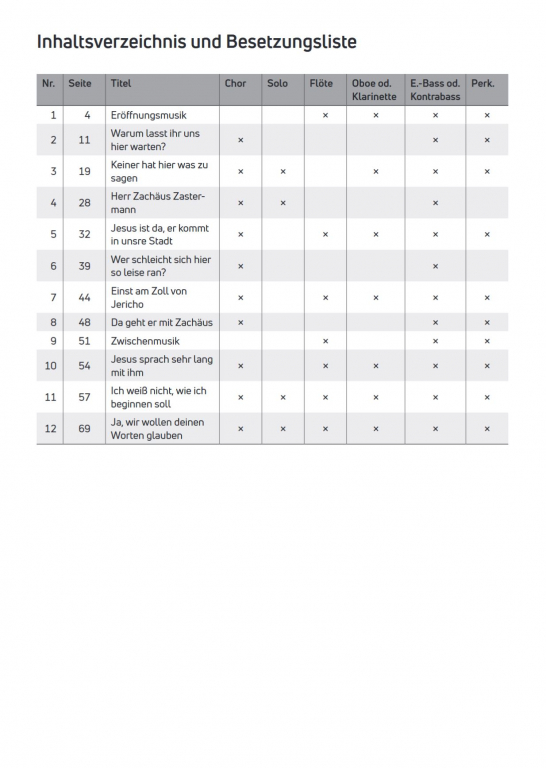Zachäus und die Gier Chorpartitur