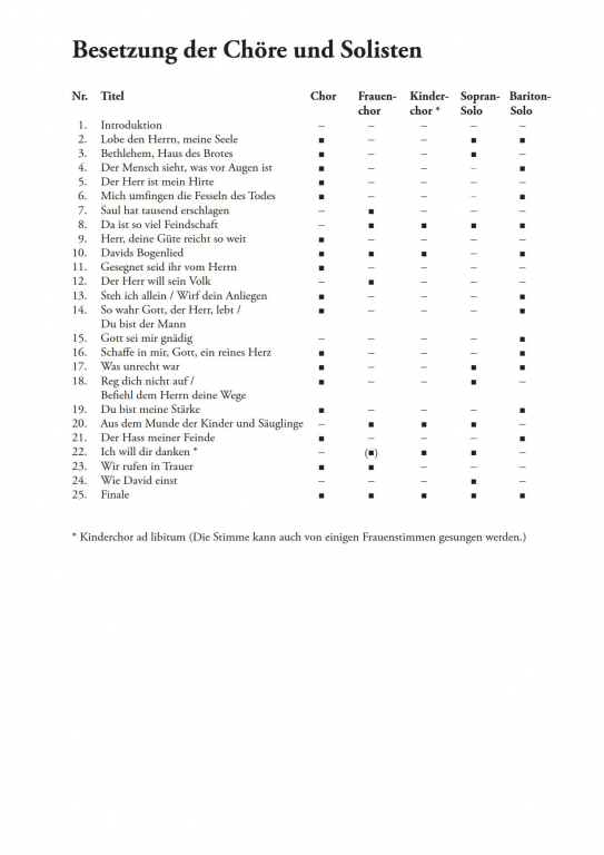 David - König, Sänger und Poet - (Partitur) Digital